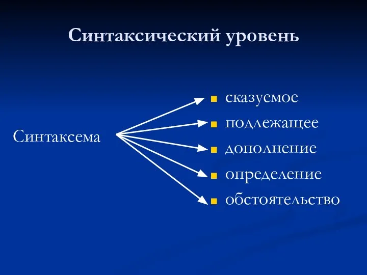 Синтаксический уровень сказуемое подлежащее дополнение определение обстоятельство Синтаксема