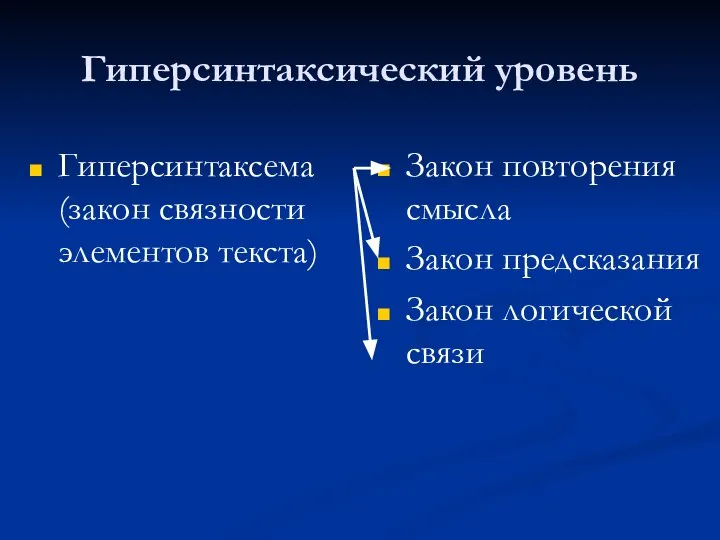 Гиперсинтаксический уровень Гиперсинтаксема (закон связности элементов текста) Закон повторения смысла Закон предсказания Закон логической связи