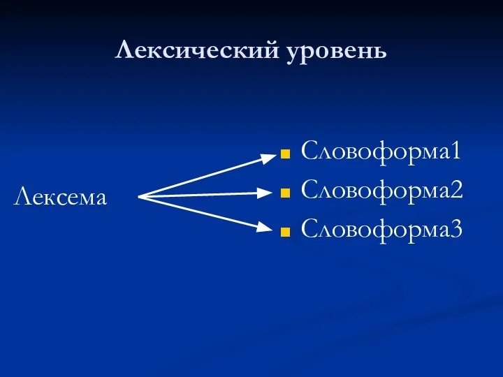 Лексический уровень Словоформа1 Словоформа2 Словоформа3 Лексема