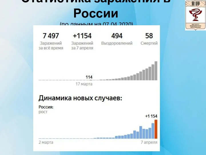 Статистика заражения в России (по данным на 07.04.2020)