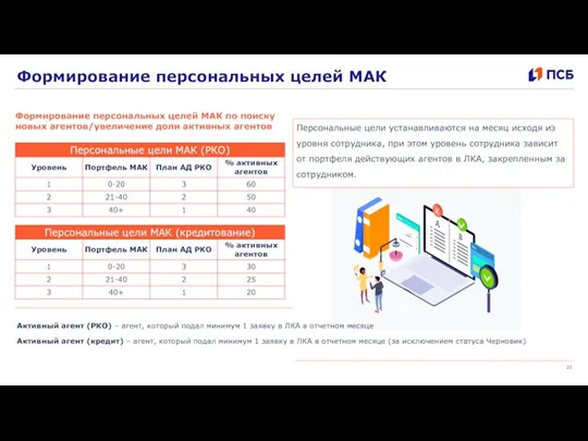 Формирование персональных целей МАК Персональные цели устанавливаются на месяц исходя из уровня