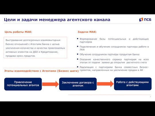 Цели и задачи менеджера агентского канала Выстраивание долгосрочных взаимовыгодных бизнес-отношений с Агентами