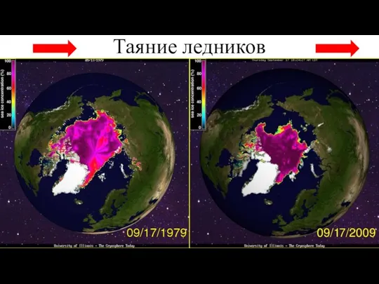 Таяние ледников