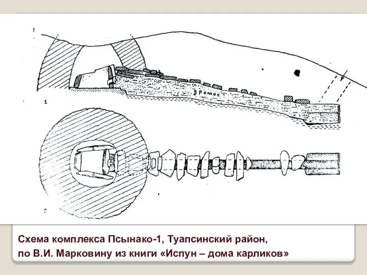 Схема комплекса Псынако-1, Туапсинский район, по В.И. Марковину из книги «Испун – дома карликов»