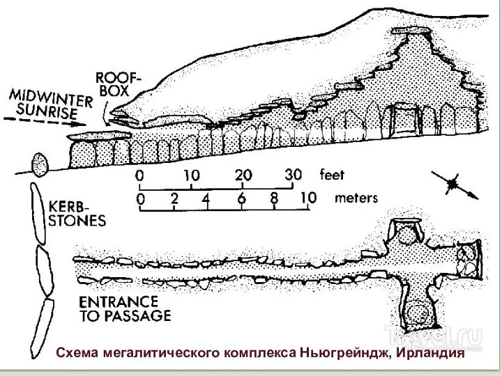 Схема мегалитического комплекса Ньюгрейндж, Ирландия