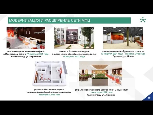 15 открытие дополнительного офиса в Московском районе IV квартал 2021 года Калининград,