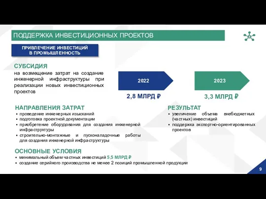 26 ПРИВЛЕЧЕНИЕ ИНВЕСТИЦИЙ В ПРОМЫШЛЕННОСТЬ 2022 2023 2,8 МЛРД ₽ 3,3 МЛРД