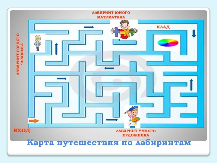 Карта путешествия по лабиринтам ВХОД ЛАБИРИНТ УМНОГО ХУДОЖНИКА ЛАБИРИНТ ГОРДОГО ЧЕЛОВЕКА ЛАБИРИНТ ЮНОГО МАТЕМАТИКА КЛАД ЗНАНИЯ