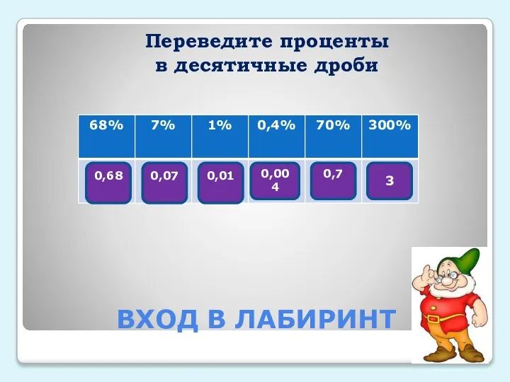 ВХОД В ЛАБИРИНТ 0,68 0,07 0,01 0,004 0,7 3 Переведите проценты в десятичные дроби