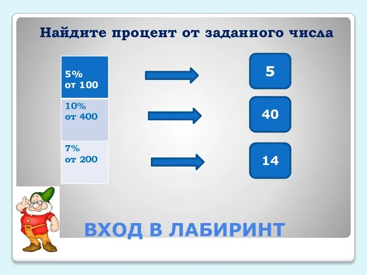 ВХОД В ЛАБИРИНТ 5 40 14 Найдите процент от заданного числа