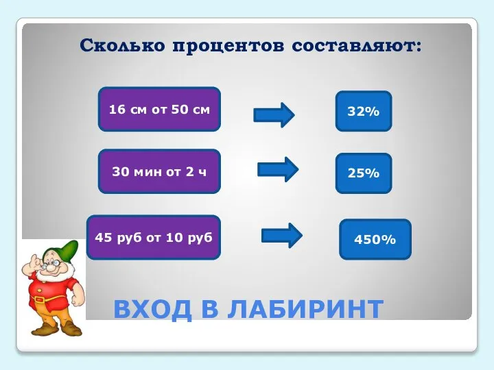 ВХОД В ЛАБИРИНТ Сколько процентов составляют: 16 см от 50 см 30