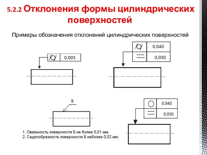 5.2.2 Отклонения формы цилиндрических поверхностей Примеры обозначения отклонений цилиндрических поверхностей