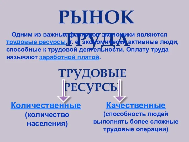 РЫНОК ТРУДА Одним из важных факторов экономики являются трудовые ресурсы, т. е.