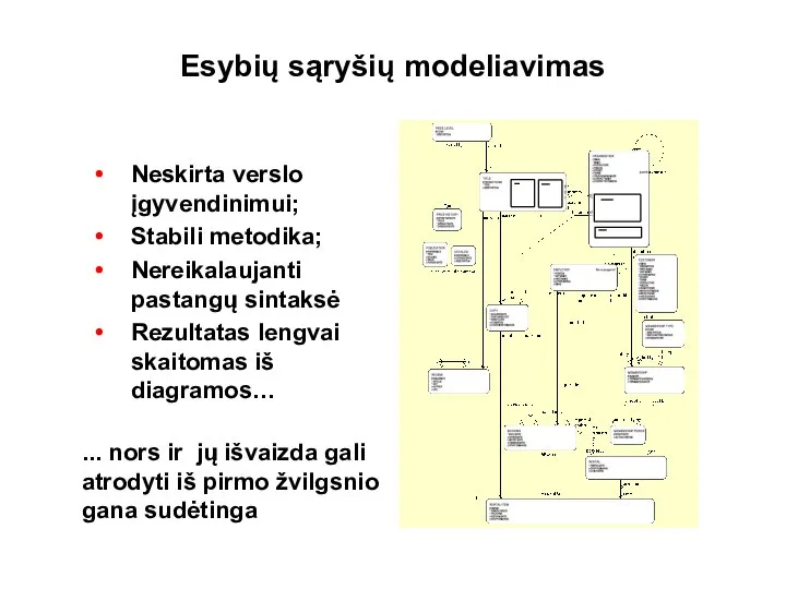 Esybių sąryšių modeliavimas Neskirta verslo įgyvendinimui; Stabili metodika; Nereikalaujanti pastangų sintaksė Rezultatas