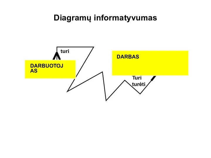 turi Turi turėti DARBUOTOJAS DARBAS Diagramų informatyvumas