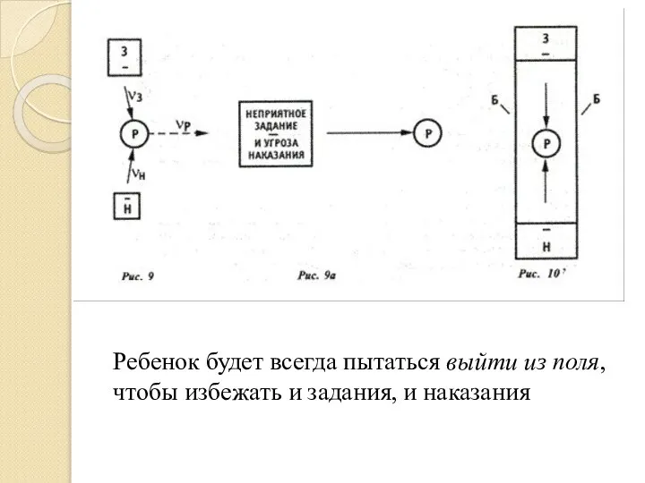 Ребенок будет всегда пытаться выйти из поля, чтобы избежать и задания, и наказания