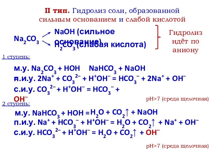 II тип. Гидролиз соли, образованной сильным основанием и слабой кислотой Na2CO3 NaOH