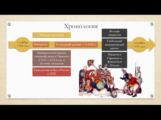 Хронология с ноября 1918 года сентябрь 1939 года Ревущие двадцатые Экономический кризис,