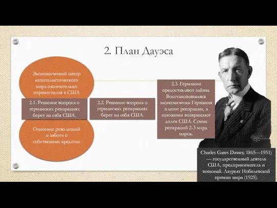 Опасение революций и забота о собственных кредитах 2. План Дауэса Экономический центр