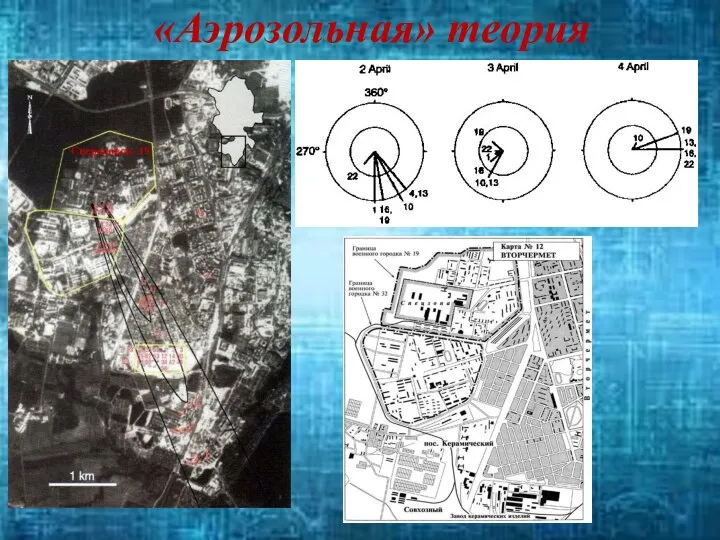 «Аэрозольная» теория