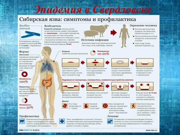 Эпидемия в Свердловске