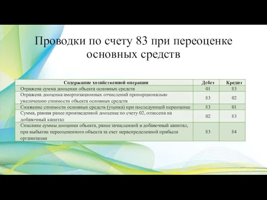 Проводки по счету 83 при переоценке основных средств