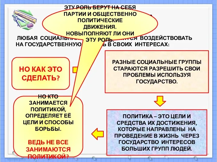 ГЛАВНАЯ ПРОБЛЕМА. ЛЮБАЯ СОЦИАЛЬНАЯ ГРУППА СТРЕМИТСЯ ВОЗДЕЙСТВОВАТЬ НА ГОСУДАРСТВЕННУЮ ВЛАСТЬ В СВОИХ