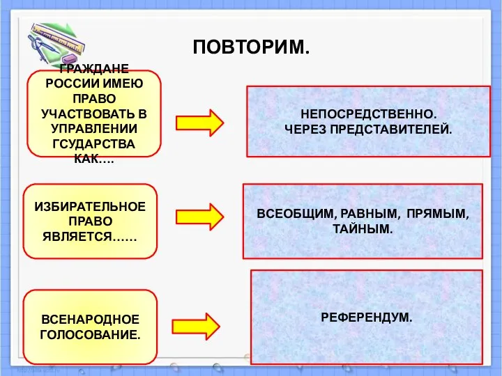 ПОВТОРИМ. ГРАЖДАНЕ РОССИИ ИМЕЮ ПРАВО УЧАСТВОВАТЬ В УПРАВЛЕНИИ ГСУДАРСТВА КАК…. НЕПОСРЕДСТВЕННО. ЧЕРЕЗ