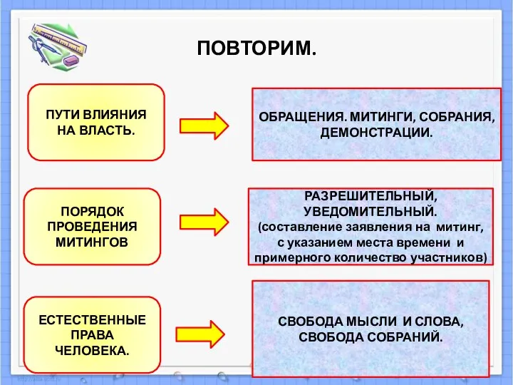 ПОВТОРИМ. ПУТИ ВЛИЯНИЯ НА ВЛАСТЬ. ОБРАЩЕНИЯ. МИТИНГИ, СОБРАНИЯ, ДЕМОНСТРАЦИИ. ПОРЯДОК ПРОВЕДЕНИЯ МИТИНГОВ