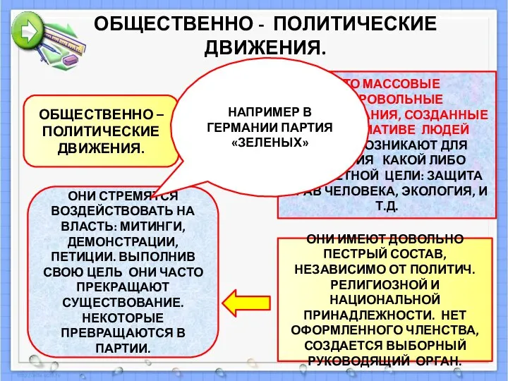 ОБЩЕСТВЕННО - ПОЛИТИЧЕСКИЕ ДВИЖЕНИЯ. ОБЩЕСТВЕННО – ПОЛИТИЧЕСКИЕ ДВИЖЕНИЯ. ЭТО МАССОВЫЕ ДОБРОВОЛЬНЫЕ ФОРМИРОВАНИЯ,