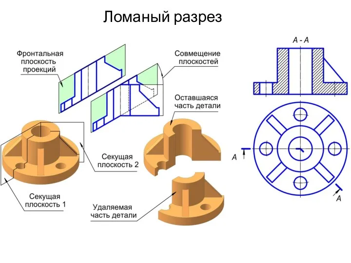 Ломаный разрез