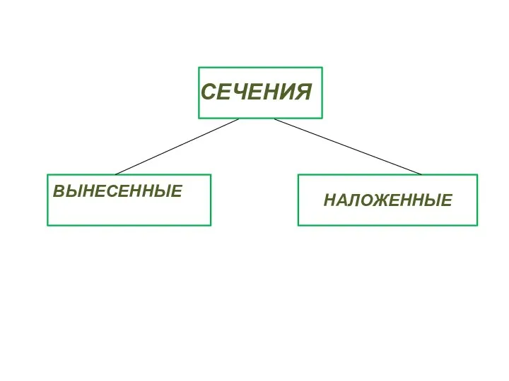 НАЛОЖЕННЫЕ СЕЧЕНИЯ ВЫНЕСЕННЫЕ