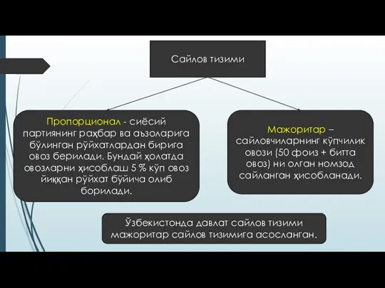 Сайлов тизими Пропорционал - сиёсий партиянинг раҳбар ва аъзоларига бўлинган рўйхатлардан бирига