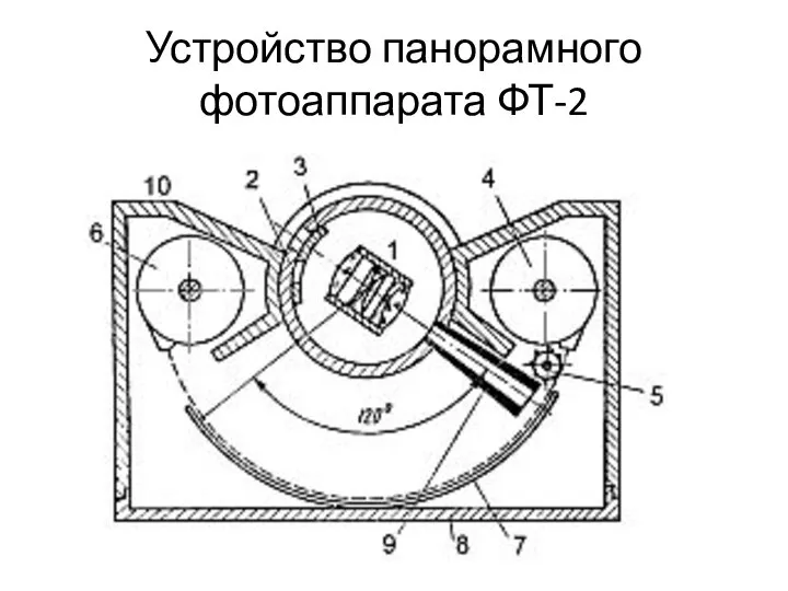 Устройство панорамного фотоаппарата ФТ-2