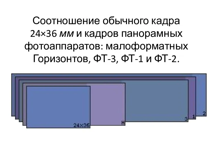 Соотношение обычного кадра 24×36 мм и кадров панорамных фотоаппаратов: малоформатных Горизонтов, ФТ-3, ФТ-1 и ФТ-2.