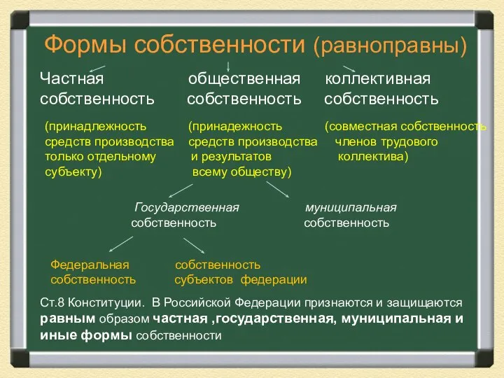 (принадлежность (принадежность (совместная собственность средств производства средств производства членов трудового только отдельному