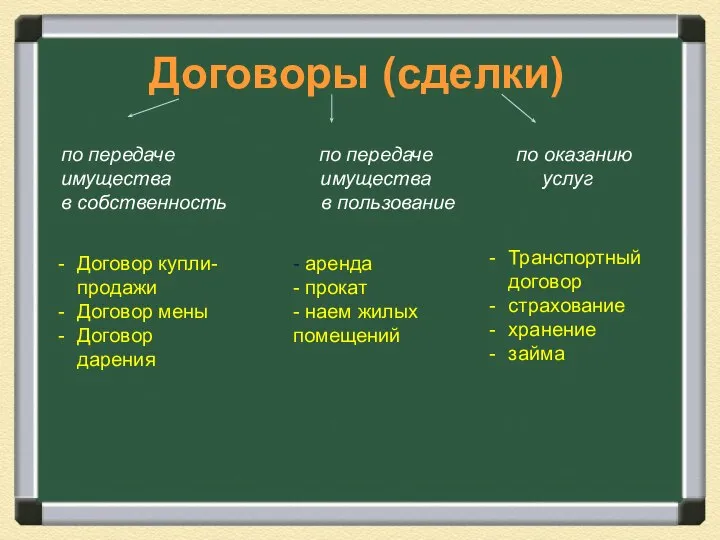 Договор купли-продажи Договор мены Договор дарения Договоры (сделки) - аренда - прокат