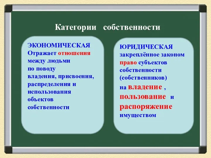 Категории собственности ЭКОНОМИЧЕСКАЯ Отражает отношения между людьми по поводу владения, присвоения, распределения