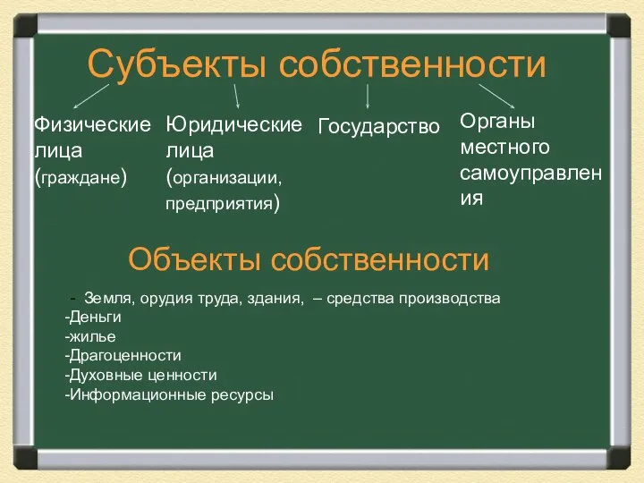 Субъекты собственности Объекты собственности - Земля, орудия труда, здания, – средства производства