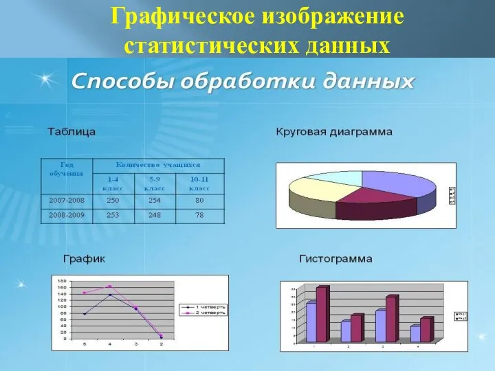 Графическое изображение статистических данных