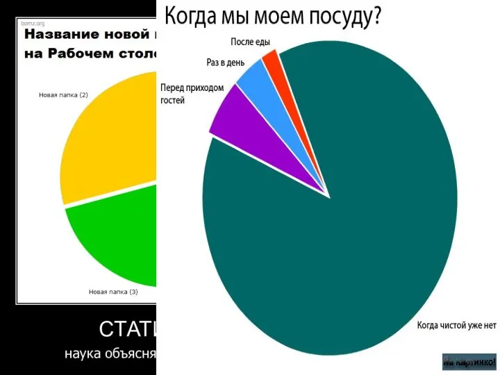 Диаграмма представляет чертеж, на котором статистическая информация изображается посредством геометрических фигур или символических знаков.