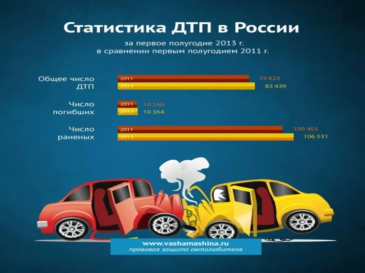 Разновидностями столбчатых диаграмм являются линейные (полосовые) диаграммы. Они отличаются горизонтальным расположением столбиков.