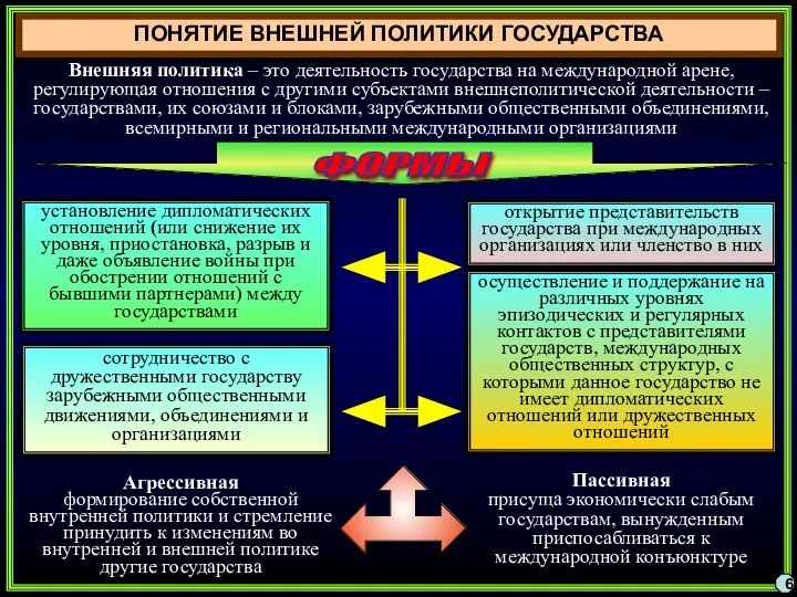 6 ПОНЯТИЕ ВНЕШНЕЙ ПОЛИТИКИ ГОСУДАРСТВА Внешняя политика – это деятельность государства на