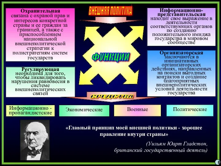 8 ФУНКЦИИ Охранительная связана с охраной прав и интересов конкретной страны и