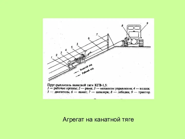 Агрегат на канатной тяге