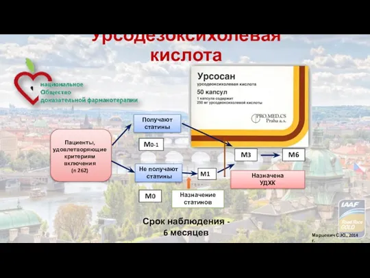 Пациенты, удовлетворяющие критериям включения (n 262) Получают статины Не получают статины M0-1