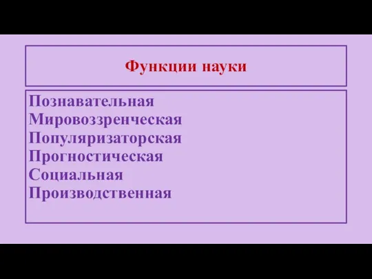 Познавательная Мировоззренческая Популяризаторская Прогностическая Социальная Производственная Функции науки