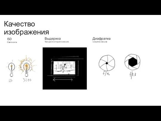 Качество изображения ISO Светосила Выдержка Как долго открыто окошко Диафрагма Ширина окошка