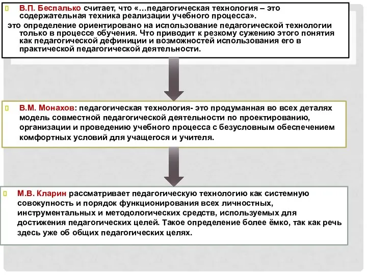 В.П. Беспалько считает, что «…педагогическая технология – это содержательная техника реализации учебного