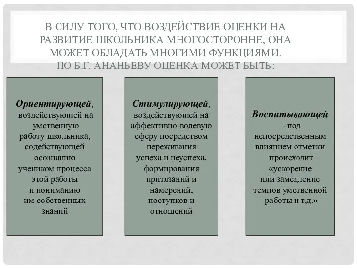 В СИЛУ ТОГО, ЧТО ВОЗДЕЙСТВИЕ ОЦЕНКИ НА РАЗВИТИЕ ШКОЛЬНИКА МНОГОСТОРОННЕ, ОНА МОЖЕТ